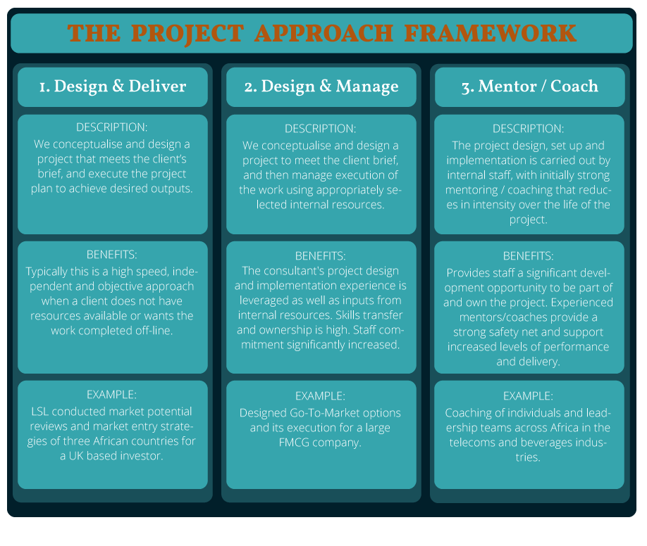 LSL-Project-Approach-Framework